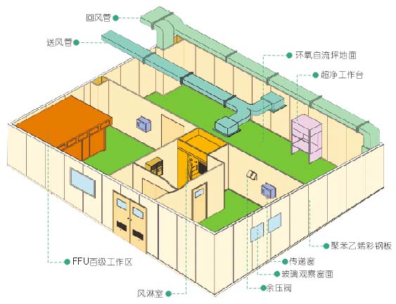 送風系統圖.jpg